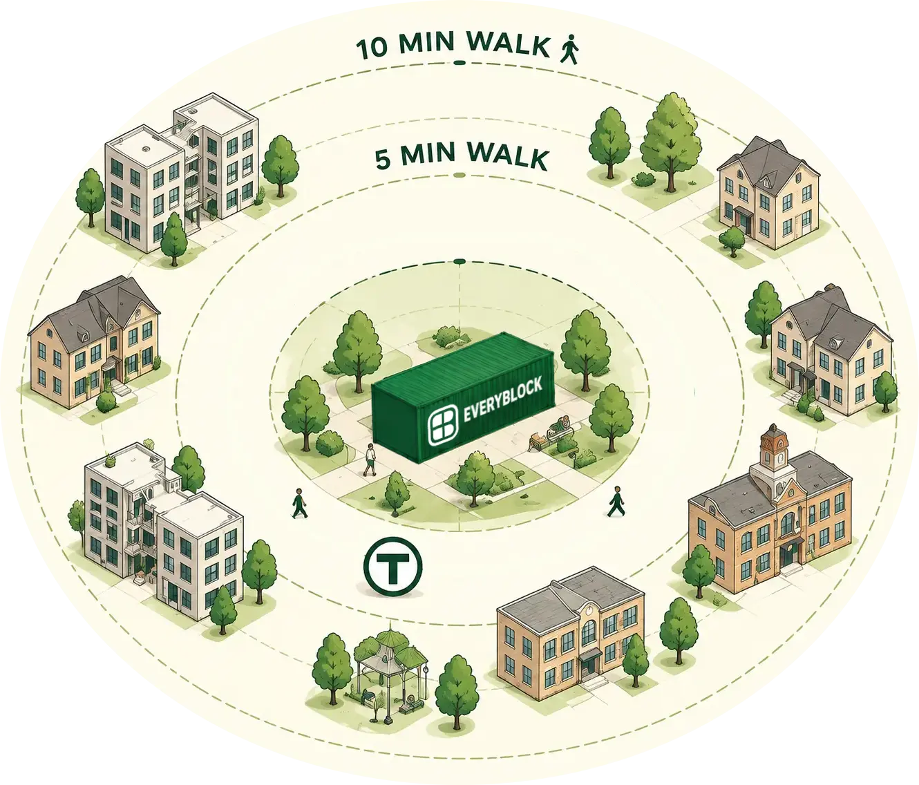 EveryBlock Foods within walking distance of homes, apartments, and neighborhood amenities